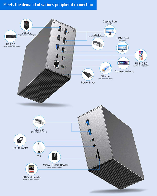 15 イン 1 デュアルUSB Cドッキングステーション 4k 60hzタイプC SD 104Mb RJ45 1000M USB 3.0 ラップトップ用