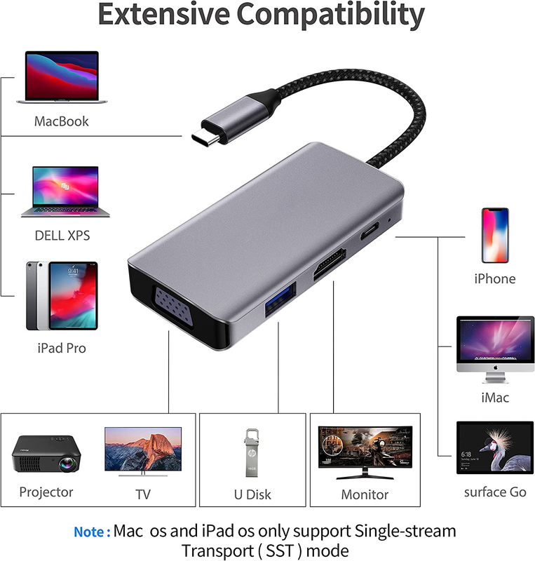 14 イン 1 USB C ハブ アダプタ Macbook Pro Air ラップトップ USB C ドッキング ステーション デュアル モニター