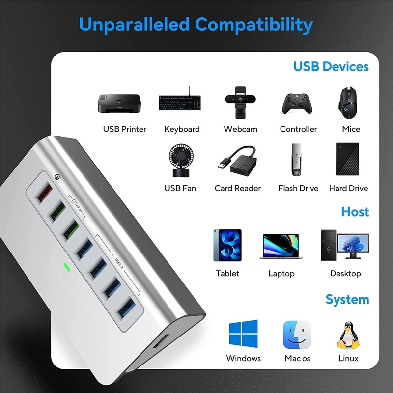 USB C アダプタ 3.2 ハブ 2世代 USB C から USB マルチポート アダプタ 30W パワー ラップトップ