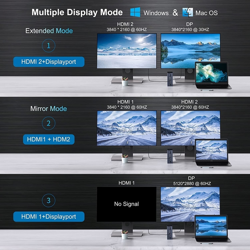 16 イン 1 雷4 ドッキングステーション デュアルモニター 4K 60HZ MacBook Windows USB HUB