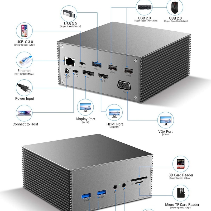 16 イン 1 USB-C ドッキングステーション PD 100W 急速充電 PC ホスト/USB 2.0/3.0 ハブ/HDMI 4K60HZ /PD 4K/60HZ/RJ45 ギガビット