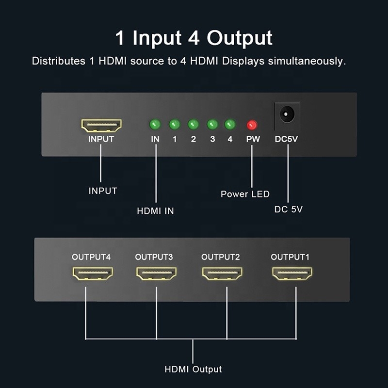 プロのHDMIスプリッタ 1x4 フルHD 3D 1080P 4ポート変換機