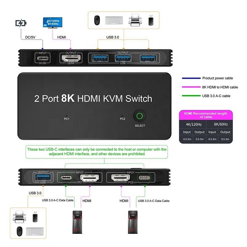 2 ポート HDMI 2.1 USB 3.0 の KVM スイッチ 2 入力 1 出力 LED インディケーター 女性 女性