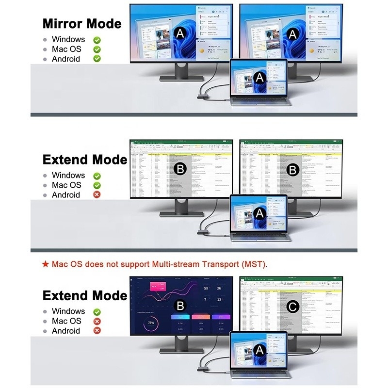 タイプC 男性から二重HDMI 女性 雷 3 USB-C マルチモニター アダプタケーブル 4K 30Hz