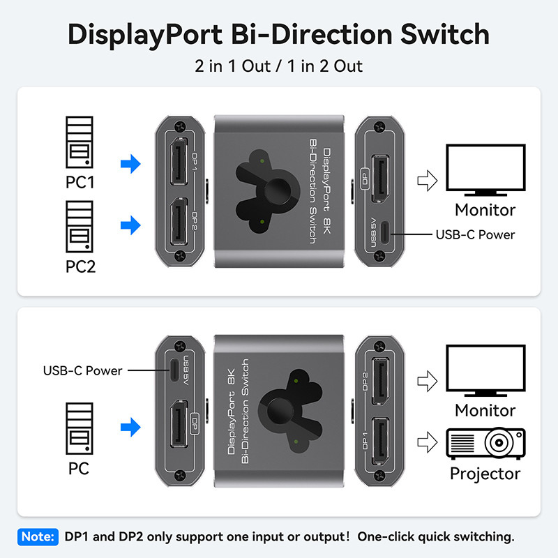8K60Hzディスプレイポートスイッチヤー 簡単操作と高性能 DP 1.4 スイッチング