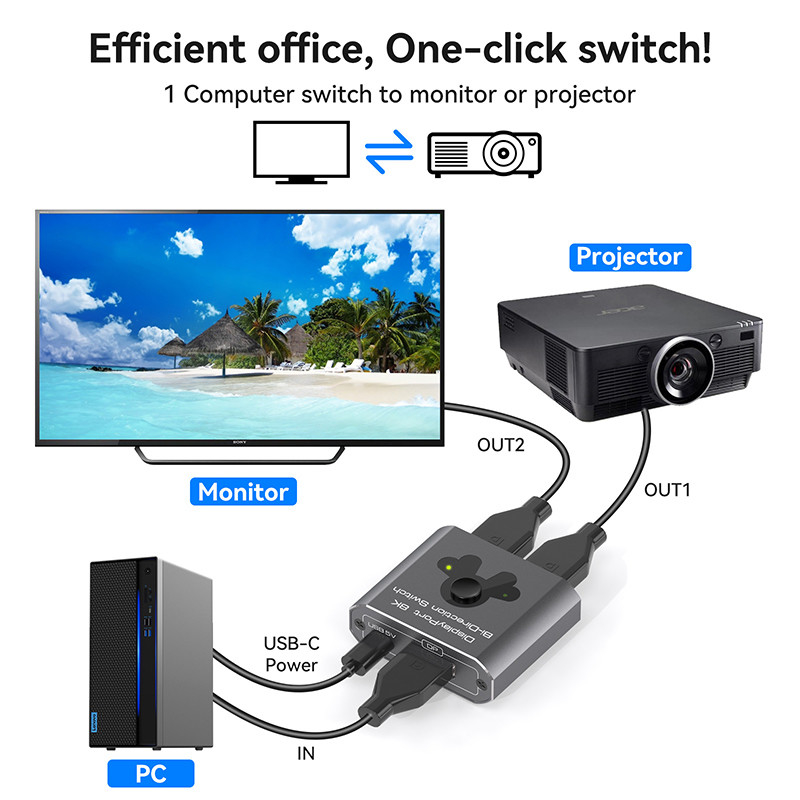 8K60Hzディスプレイポートスイッチヤー 簡単操作と高性能 DP 1.4 スイッチング