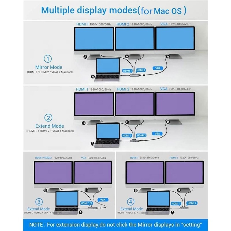 12-in-1 USBタイプCドッキングステーション HDMI 1080P 60Hz 2*HDMI VGA RJ45 4*USBオーディオ SD/TF PD
