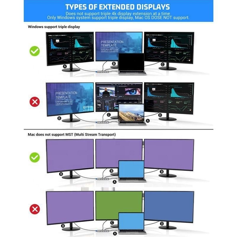 12-in-1 USBタイプCドッキングステーション HDMI 1080P 60Hz 2*HDMI VGA RJ45 4*USBオーディオ SD/TF PD
