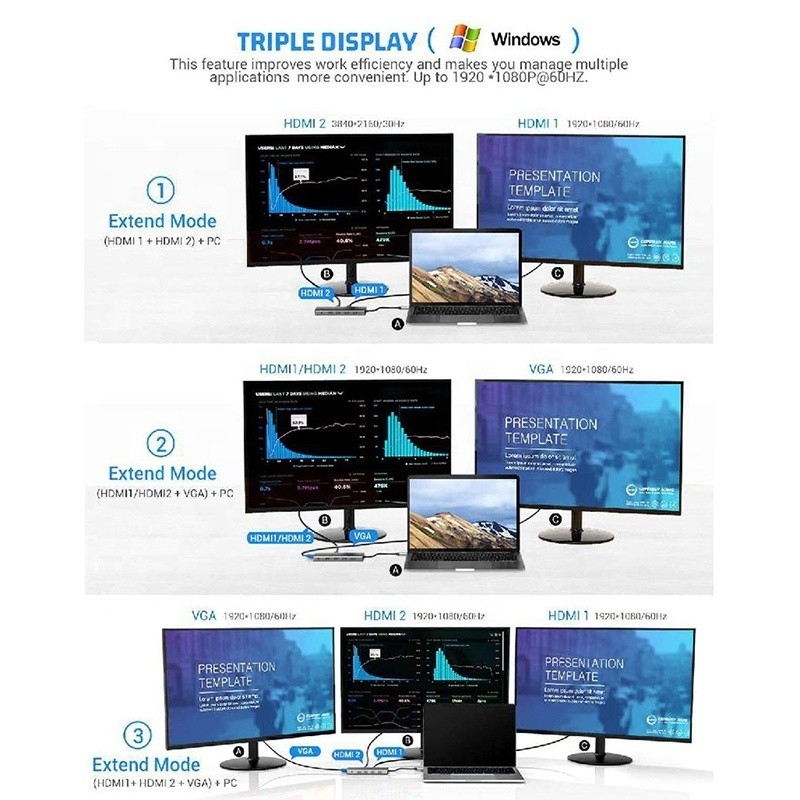12-in-1 USBタイプCドッキングステーション HDMI 1080P 60Hz 2*HDMI VGA RJ45 4*USBオーディオ SD/TF PD