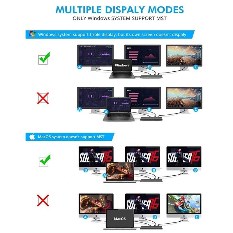 USB C インターフェイス 多機能型 C ドック SD TF アダプター OEM/ODM 対応