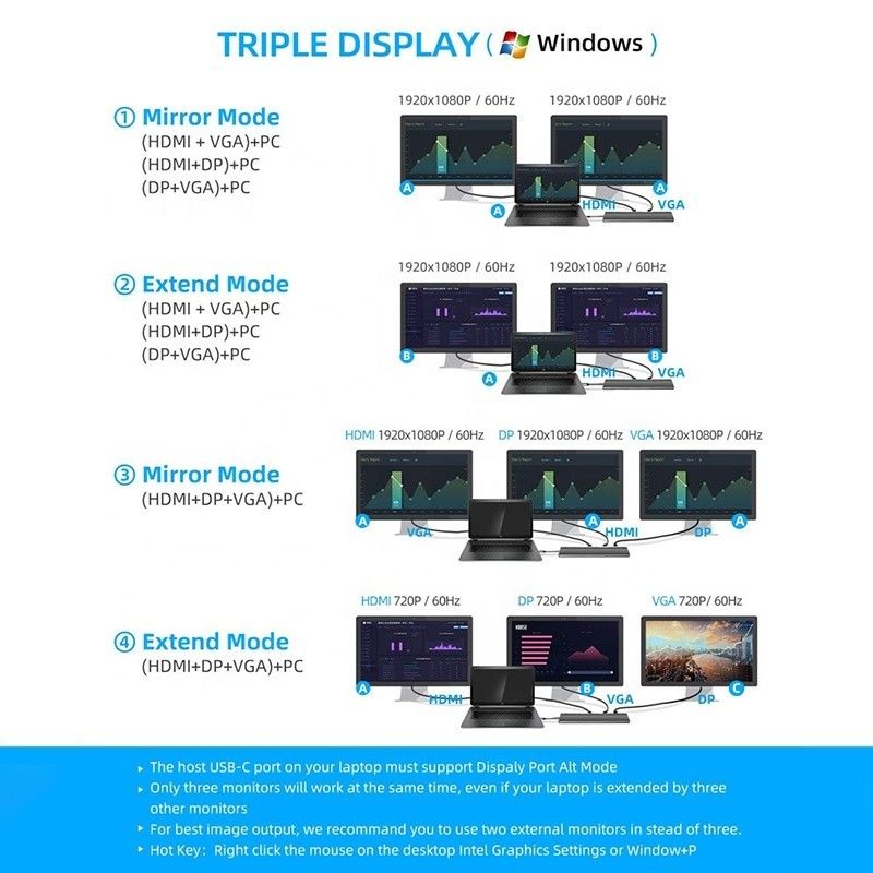 USB C インターフェイス 多機能型 C ドック SD TF アダプター OEM/ODM 対応