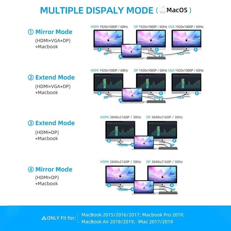 USB C インターフェイス 多機能型 C ドック SD TF アダプター OEM/ODM 対応
