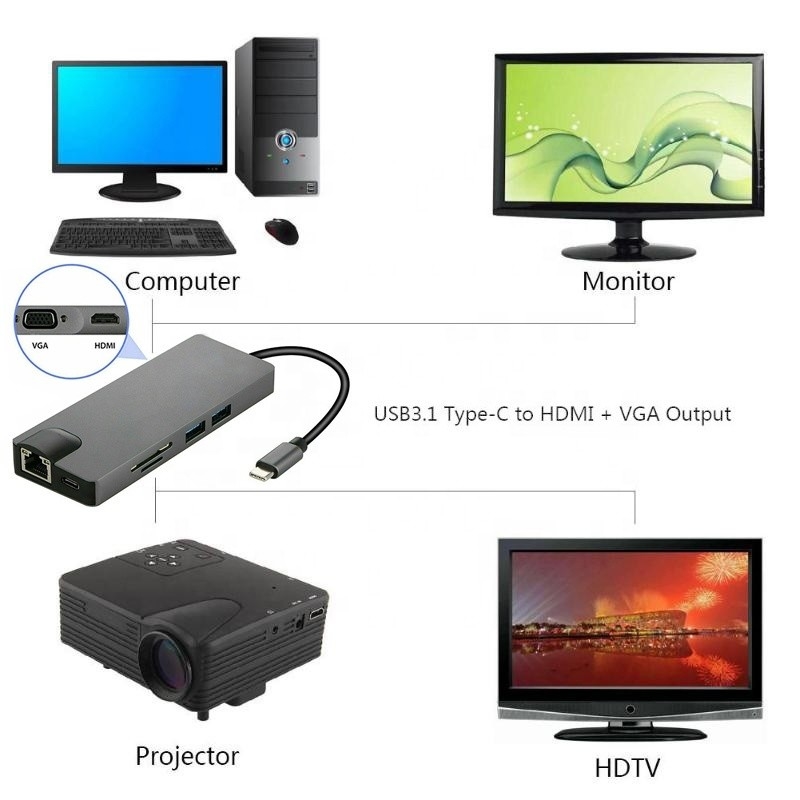 8-in-1 USB C ハブ Type-C Type C 3.1 から 4K HDMI HDTV RJ45 LAN イーサネット PD USB3.0 アダプター ハブ
