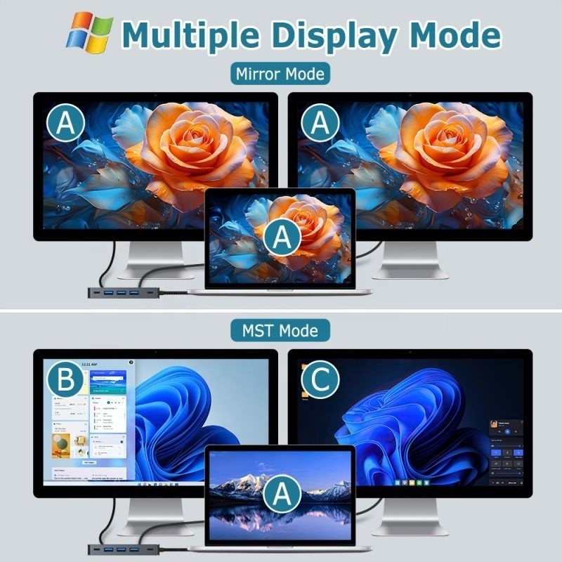 4K 30Hz デュアルHDMI USB 3.0 アダプター ドッキングステーション 7 イン 1 マルチポート USB Cタイプ C ハブ