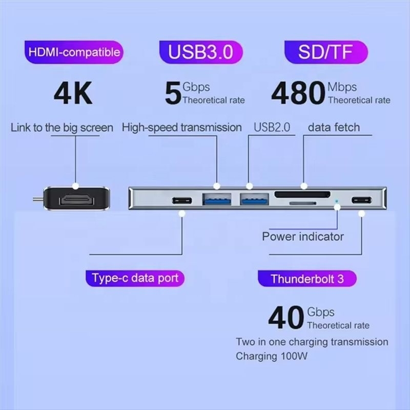 USB CタイプC 7イン1 多ポートドックハブアダプタ HDMI USB 3.0 USB 2.0 SD/TF PD出力