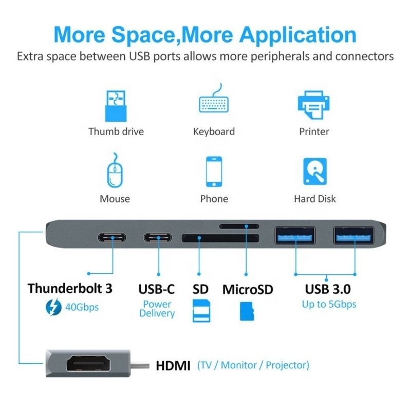 7イン2ハブドッキングステーション 双重タイプCメス入力とUSB 3.1インターフェースタイプ