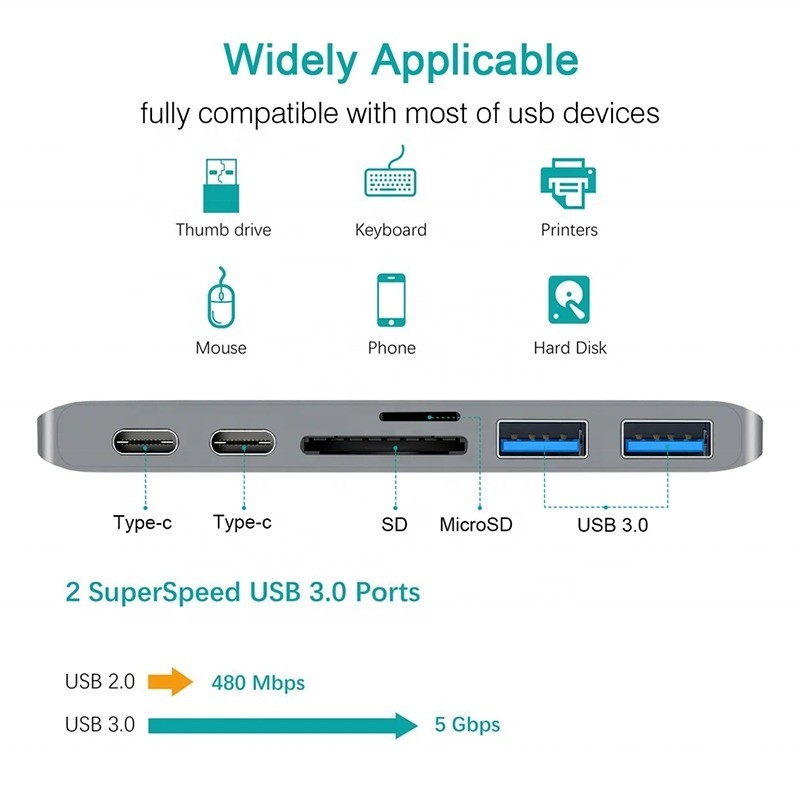 マルチポートドッキングステーション 6イン1型Cハブアダプタ SD/TF 2*USB3.0 2*USB-C出力