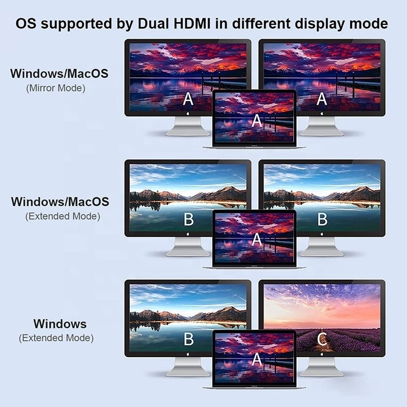 充電データ転送とビデオ出力のための4イン1USBCから2つの4KHDMIMSTアダプタ