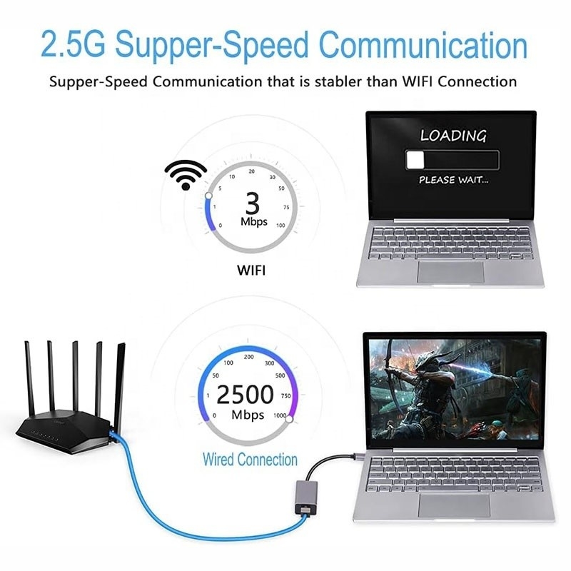 2500Mbps スーパースピード 2.5G USB 3.0 ネットワークカード アダプタ 2.5G ギガビット イーサネット