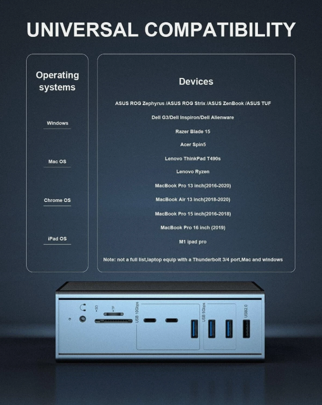 16-in-1 Thunderbolt 3 ドッキングステーション 40Gbps スピード DP1.4 出力 65W PD 充電